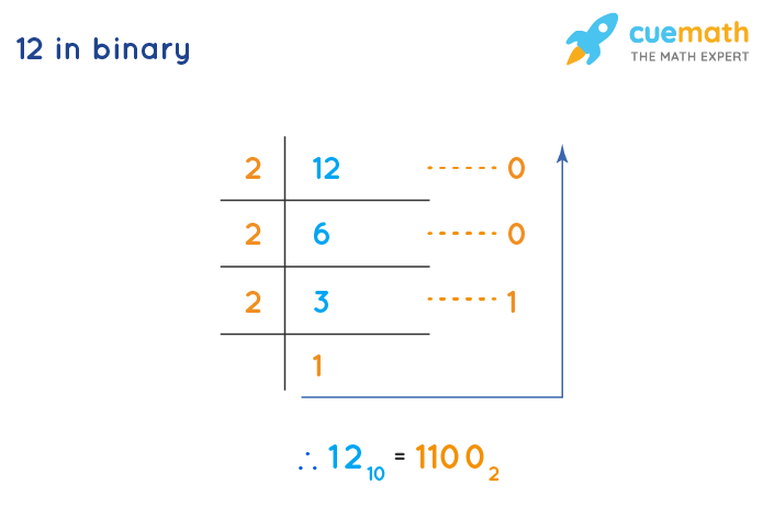 12 In Binary How To Convert 12 From Decimal To Binary En 